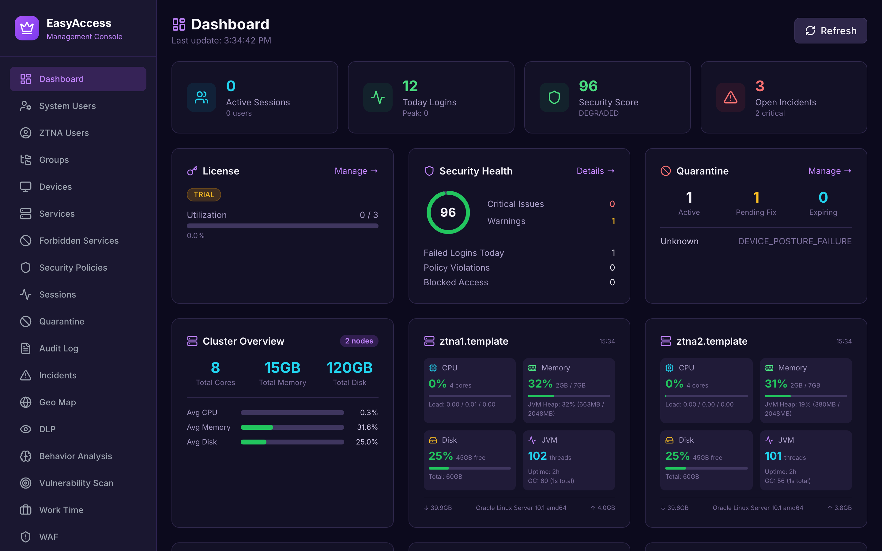 EasyAccess ZTNA management dashboard showing sessions and security health