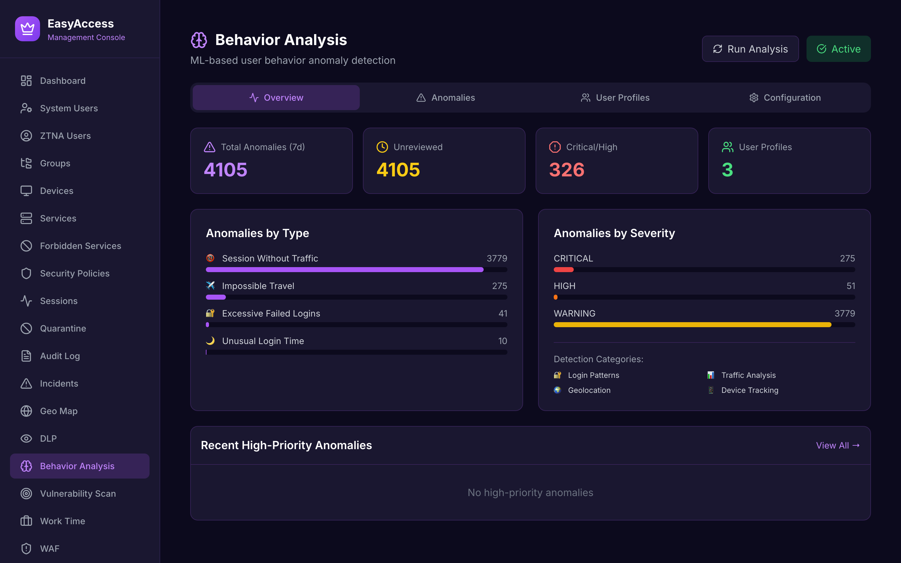 Behaviour analysis view